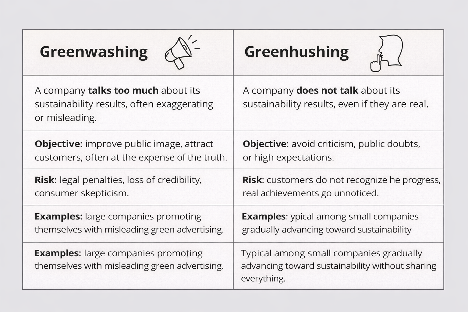 Tableau comparatif Greenwashing vs Greenhushing montrant les différences en matière de communication durable.