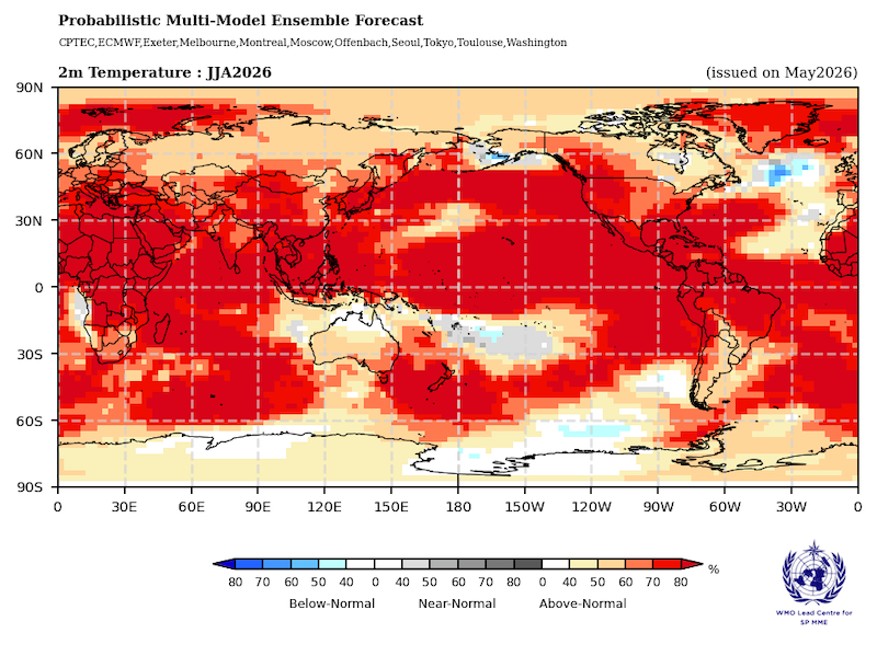 Autres conclusions clés : Les températures arctiques au cours des cinq prochains hivers prolongés de l’hémisphère nord (novembre-mars) devraient être de 2,8°C supérieures aux températures moyennes pour 1991-2020, une anomalie plus de trois fois et demie supérieure à l’anomalie de température moyenne mondiale sur la même période, indique le rapport. Les prévisions concernant la glace de mer arctique pour mars 2026-2035 suggèrent de nouvelles réductions de la concentration de glace de mer dans la mer de Barents, la mer de Béring et la mer d'Okhotsk. Les prévisions de précipitations favorisent des conditions plus humides que la moyenne aux hautes latitudes de l’hémisphère nord pour les cinq prochaines saisons hivernales prolongées (de novembre à mars). La tendance à l’augmentation des précipitations dans les tropiques et aux hautes latitudes par rapport à la période de référence 1991-2020, et à la diminution des précipitations dans les régions subtropicales, en particulier dans l’hémisphère sud, est cohérente avec les attentes d’un réchauffement climatique. Les modèles de précipitations prévus pour mai-septembre 2026-2030 suggèrent que des anomalies humides au Sahel, dans le nord de l’Europe, en Alaska et en Sibérie, ainsi que des anomalies sèches sur l’Amazonie, sont plus probables au cours de cette saison. La mise à jour fournit des prévisions régionales pour toutes les régions de l'OMM et présente l'exemple de l'Europe du Sud-Est qui connaît une grande variabilité dans ses précipitations de décembre à février. Les dernières années ont été anormalement sèches après de nombreuses années de fortes précipitations depuis 2009. Les prévisions suggèrent que la période 2026-2030 connaîtra probablement des précipitations anormalement élevées – bien que les prévisions pour cette région soient peu fiables. Les prévisions sont destinées à servir de lignes directrices aux centres climatiques régionaux, aux forums régionaux sur les perspectives climatiques et aux services météorologiques et hydrologiques nationaux. La compétence des prévisions interannuelles à décennales est différente de celle des échelles de temps météorologiques et saisonnières et la compétence peut varier considérablement selon la région et la saison.