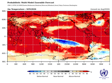Prévisions probabilistes