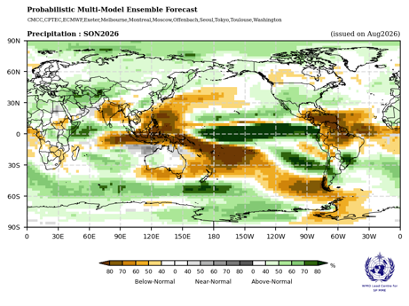 Prévisions probabilistes